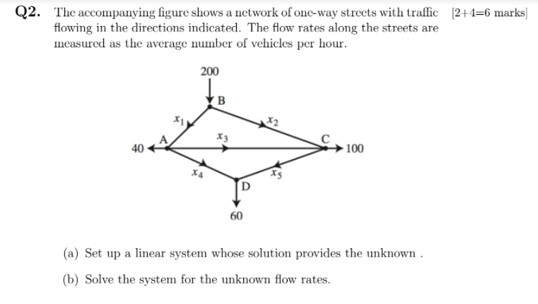 Solved Q2. The accompanying figure shows a network of | Chegg.com