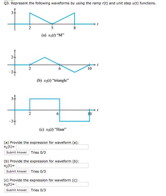 Solved Q2. Represent the following waveforms by using the | Chegg.com