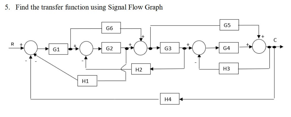 Solved 5. Find the transfer function using Signal Flow Graph | Chegg.com