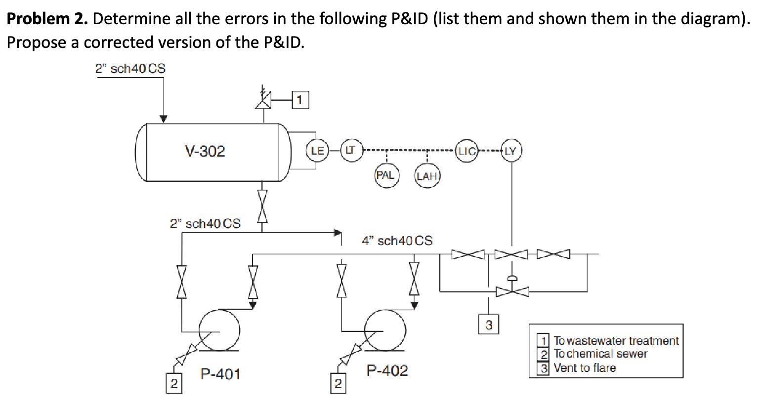 Solved Problem 2. Determine all the errors in the following | Chegg.com