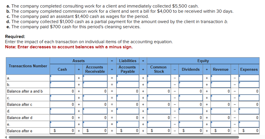 Solved a. The company completed consulting work for a client | Chegg.com