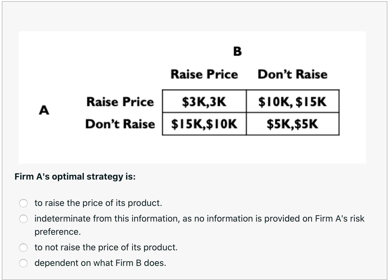 Solved B Raise Price Don't Raise A Raise Price $3K,3K Don't | Chegg.com