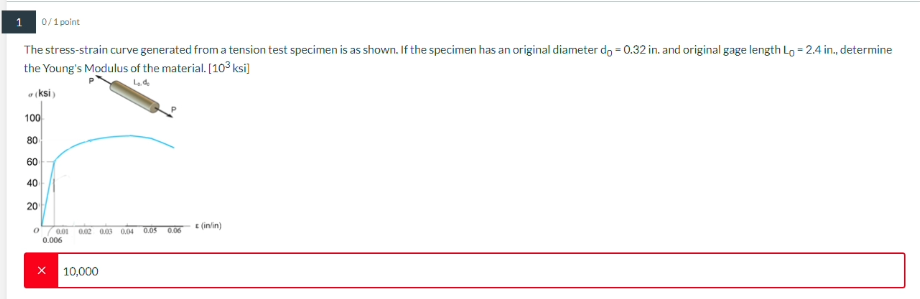 Solved The stres5-strain curve generated from a tension test | Chegg.com