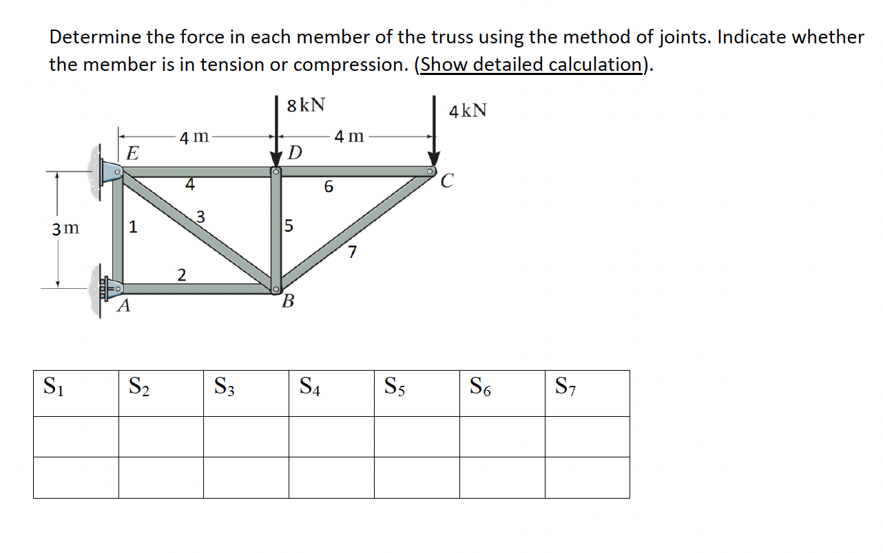 Solved Determine The Force In Each Member Of The Truss