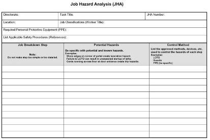 Complete a Job hazard analysis (JHA),Failure mode and | Chegg.com