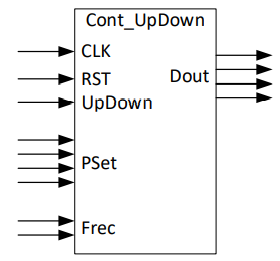 Design a 4-bit Up-Down counter. An UpDown signal is | Chegg.com image.