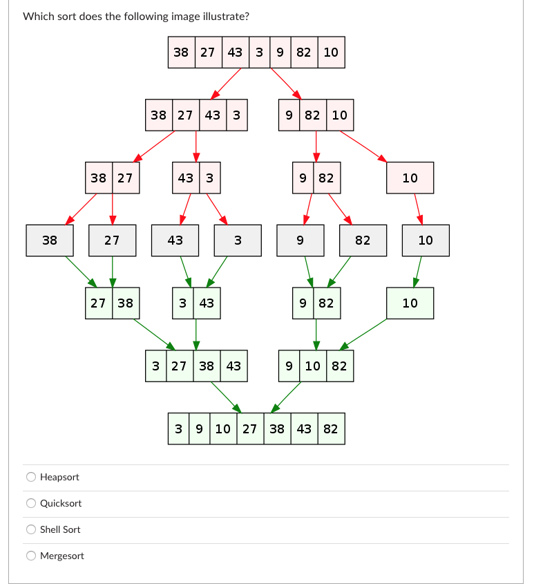 Solved A) Which Of The Following Data Structures Is The Best | Chegg.com