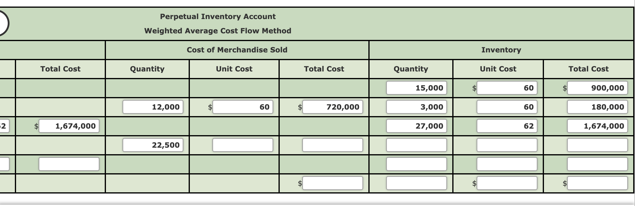 Solved Weighted Average Cost Flow Method Under Perpetual