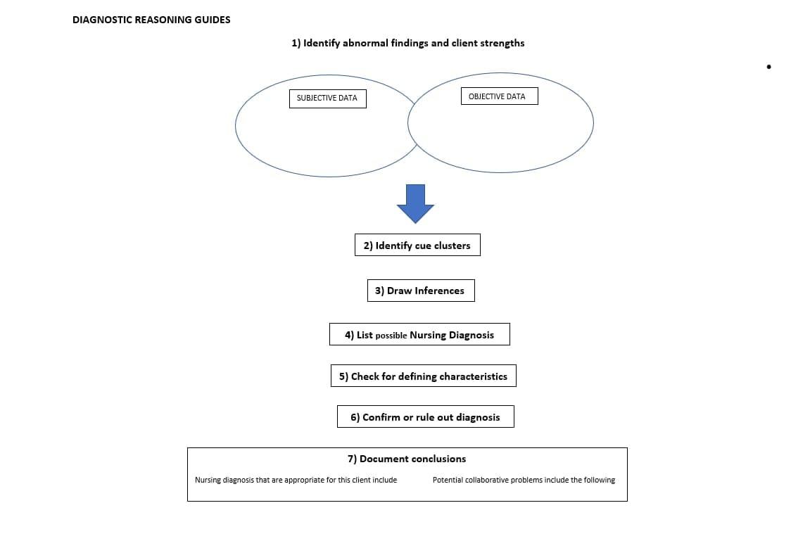 Draw It to Know It - Case Study