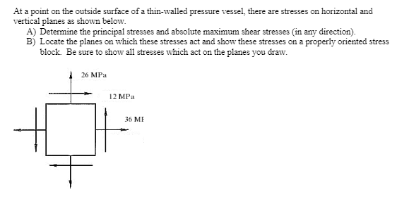 Solved At a point on the outside surface of a thin-walled | Chegg.com