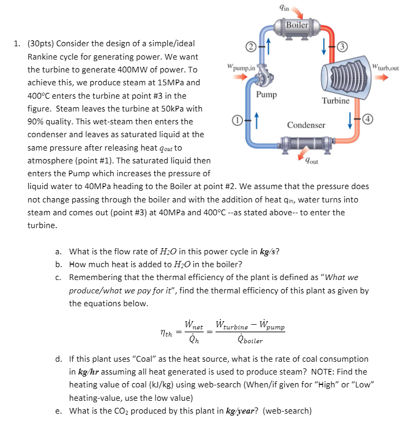 Solved Consider the design of a simple/ideal Rankine cycle | Chegg.com