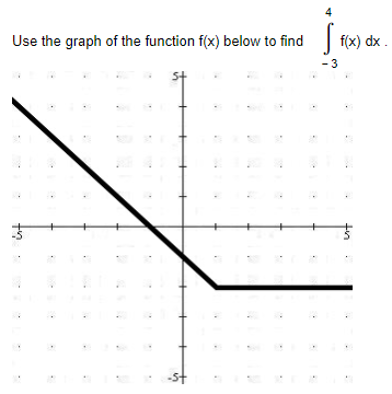 Solved 4 Use the graph of the function f(x) below to find | Chegg.com