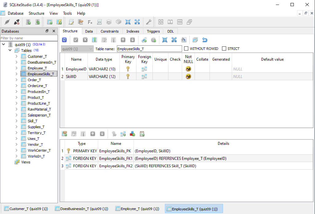 Solved Hello, I need some help with SQL statements. I will | Chegg.com