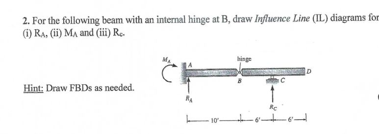 Solved 2. For the following beam with an internal hinge at | Chegg.com