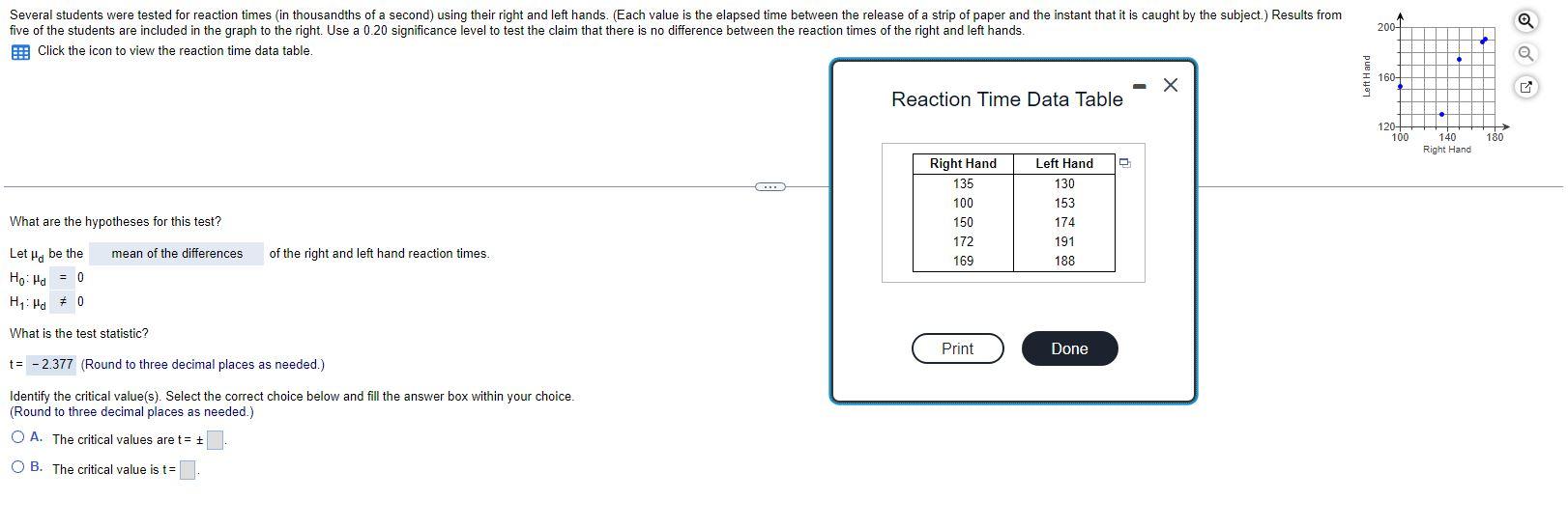 Solved Reaction Time Data Table What are the hypotheses for | Chegg.com