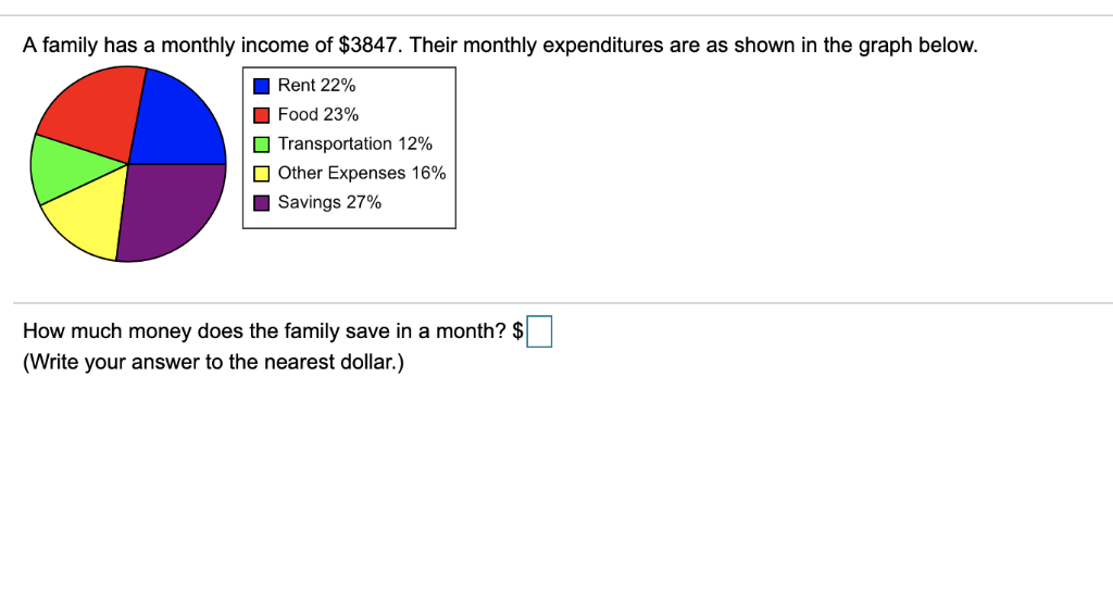 solved-a-family-has-a-monthly-income-of-3847-their-monthly-chegg