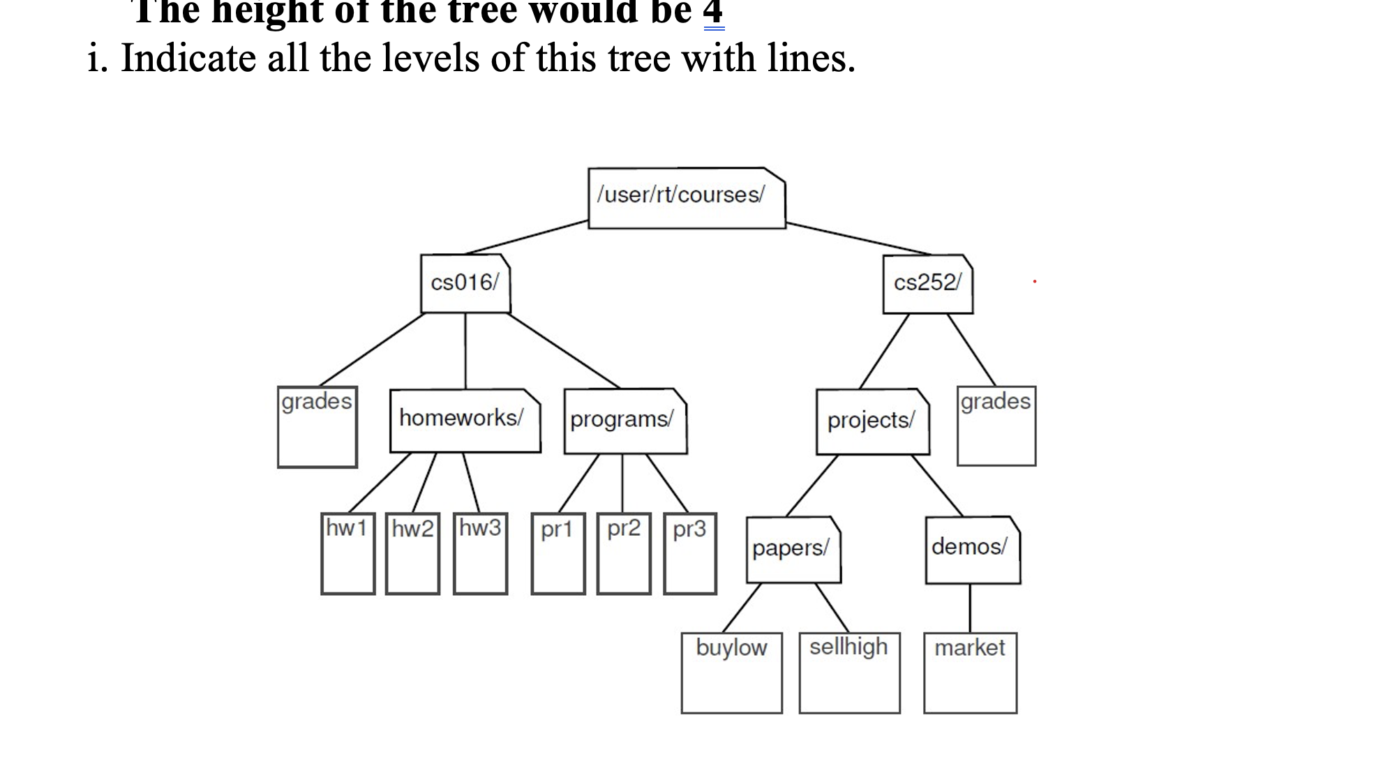 Solved i. Indicate all the levels of this tree with lines. | Chegg.com