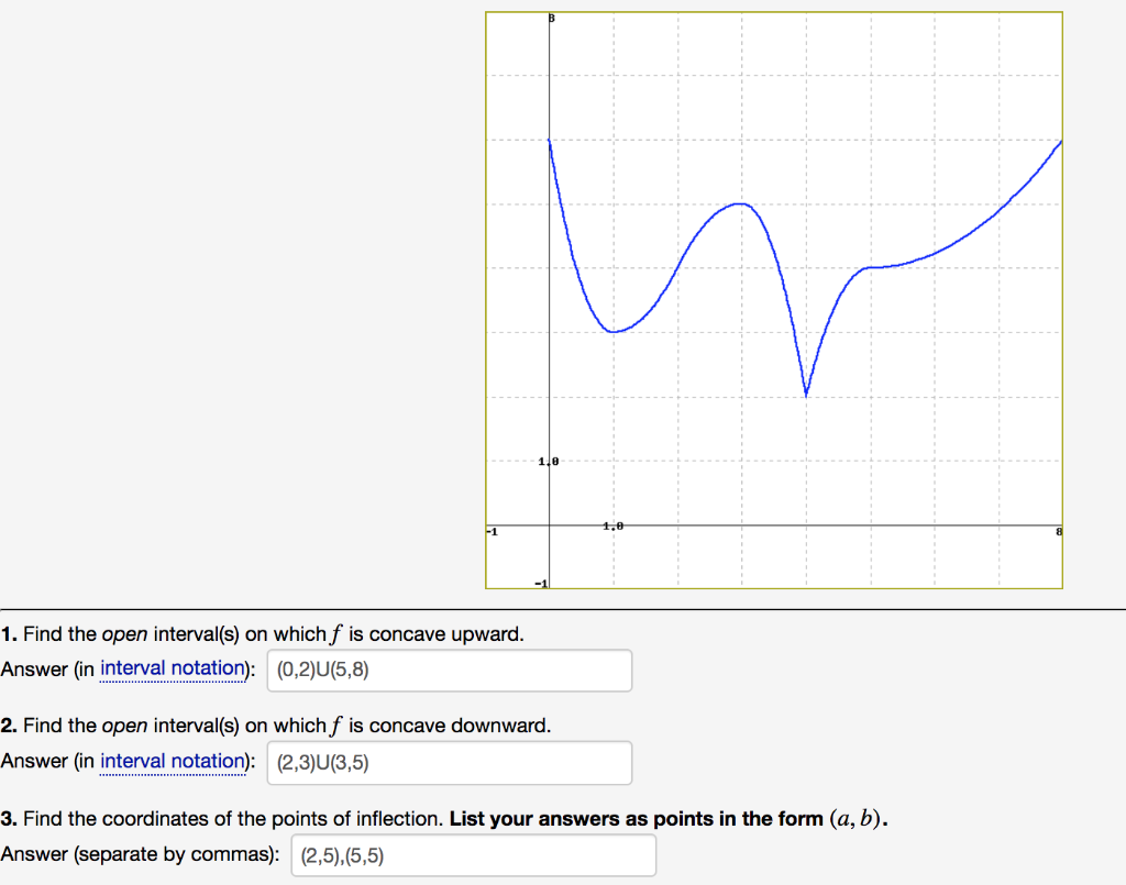 Solved w 110 1,0 1. Find the open interval(s) on which f is | Chegg.com