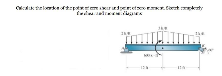 Solved Calculate the location of the point of zero shear and | Chegg.com