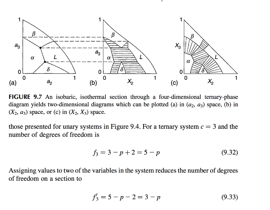 Problem 9.6 Consider the phase diagram drawn in | Chegg.com