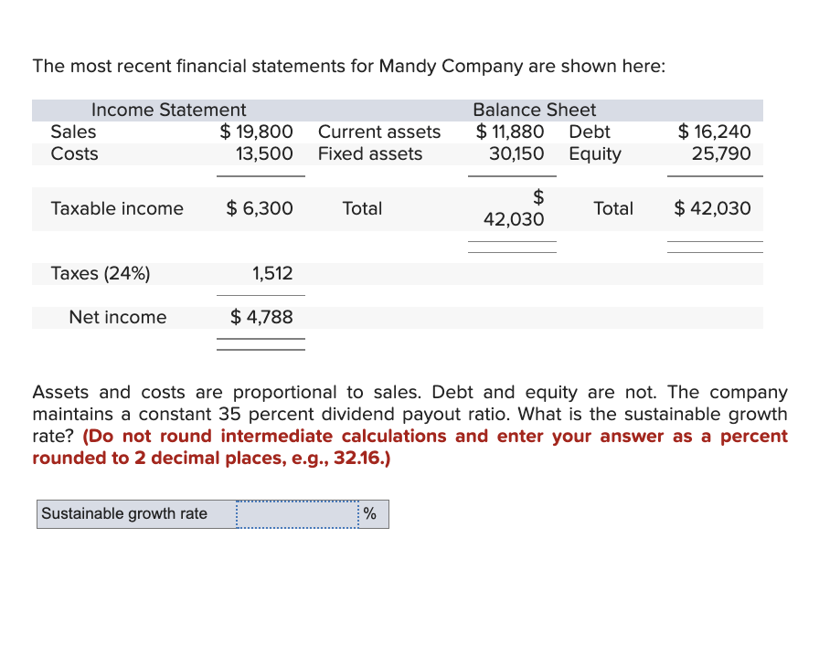 Solved The most recent financial statements for Mandy | Chegg.com