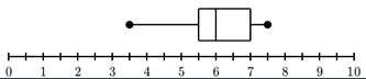 Solved What is the range for the second 25% of data shown | Chegg.com
