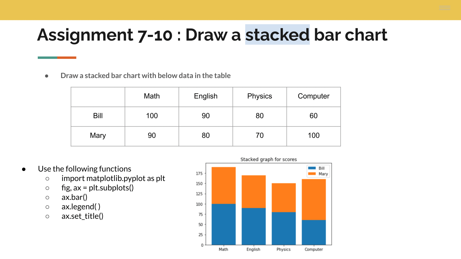 Assignment 7-10 : Draw a stacked bar chart
- Draw a stacked bar chart with below data in the table
- Use the following functi