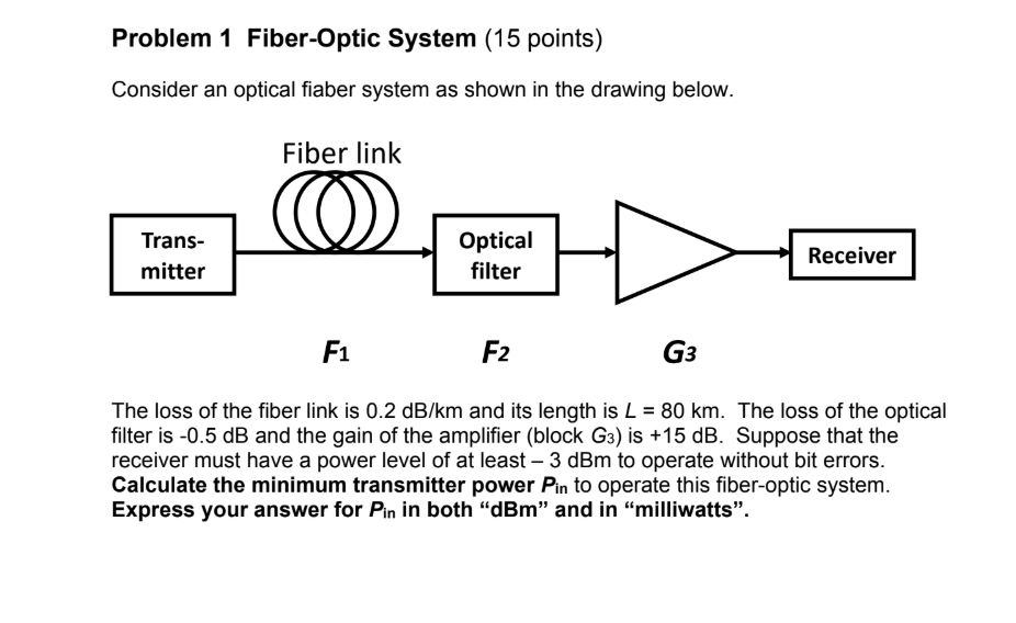 Solved Problem 1 Fiber-Optic System (15 points) Consider an | Chegg.com