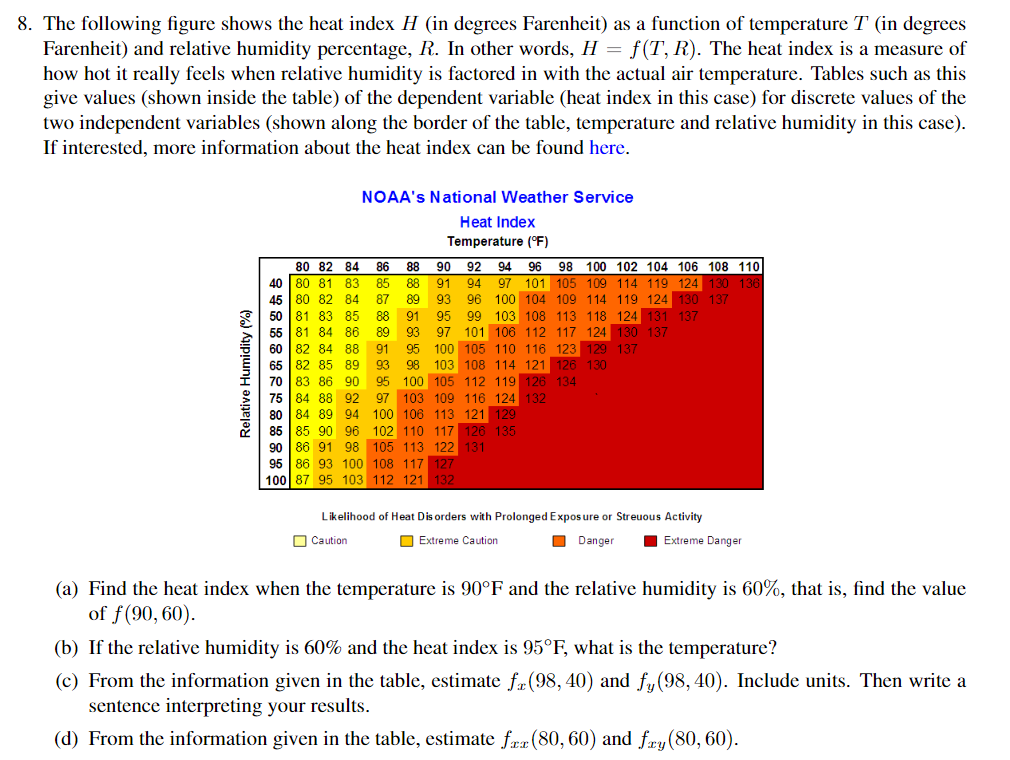 Solved 8. The Following Figure Shows The Heat Index H (in | Chegg.com