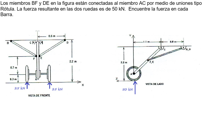 Los miembros BF y DE en la figura están conectadas al miembro AC por medio de uniones tipo Rótula. La fuerza resultante en la