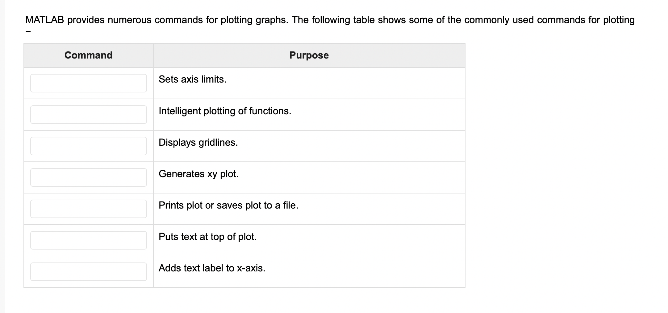 solved-matlab-provides-numerous-commands-for-plotting-chegg