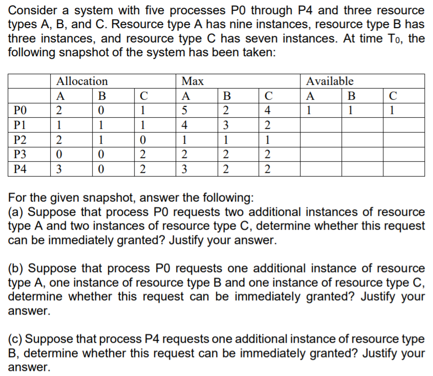 Solved Consider A System With Five Processes PO Through P4 | Chegg.com