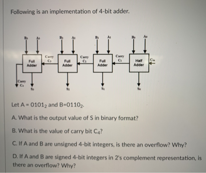 Solved Following Is An Implementation Of 4-bit Adder. B A Bo | Chegg.com