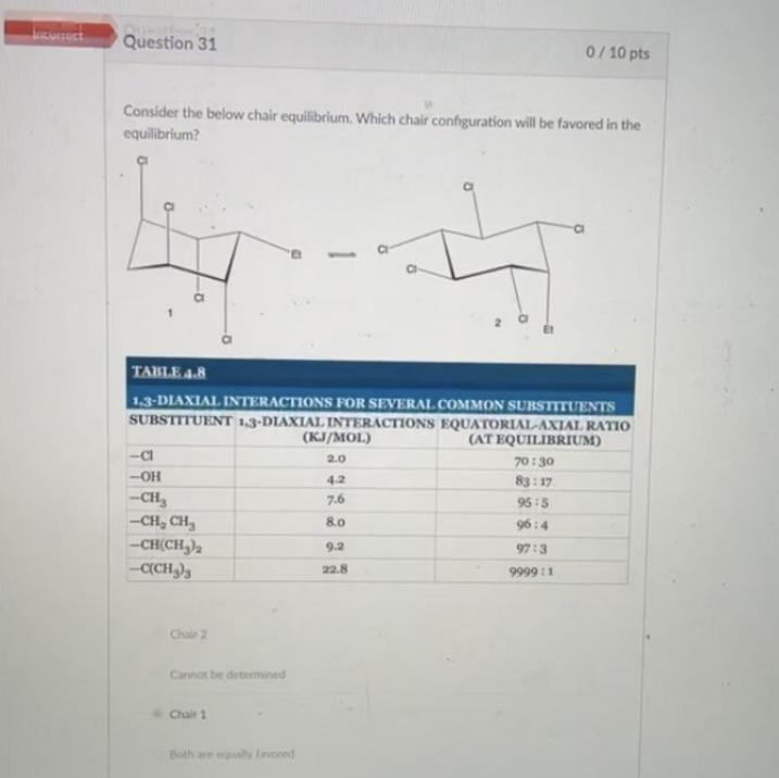 Solved Consider the below chair equilibrium. Which chair | Chegg.com