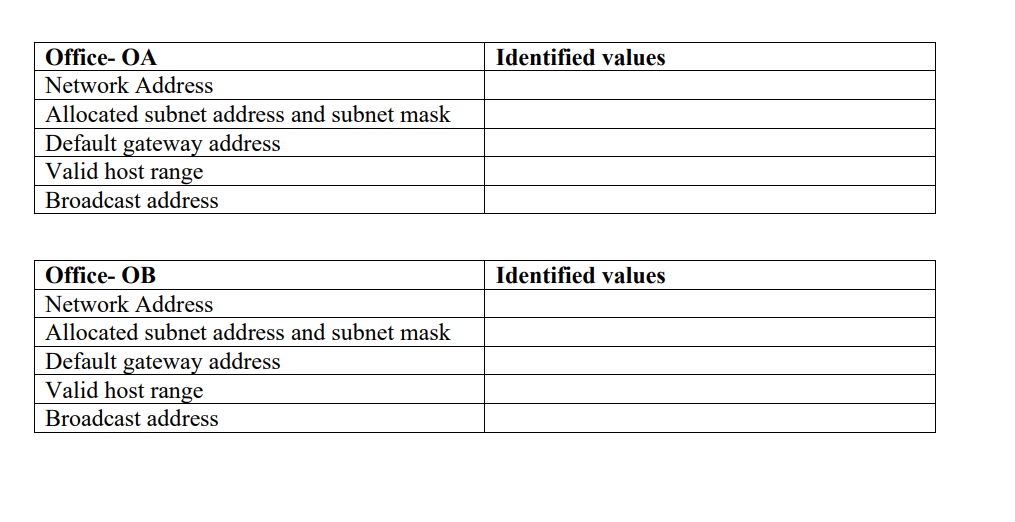 \begin{tabular}{|l|l|}
\hline Office- OA & Identified values \\
\hline Network Address & \\
\hline Allocated subnet address a