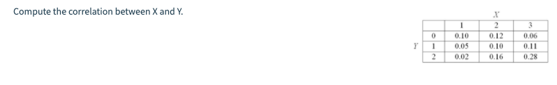 Solved Compute the correlation between X and Y. 1 0 X 2 0.12 | Chegg.com