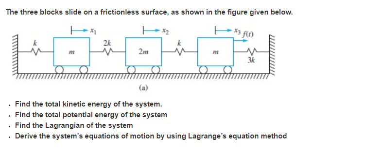 Solved The three blocks slide on a frictionless surface, as | Chegg.com