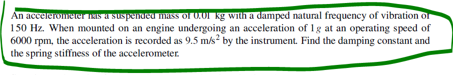 Solved An Accelerometer Nas A Suspended Mass Of 0 01 Kg With Chegg Com