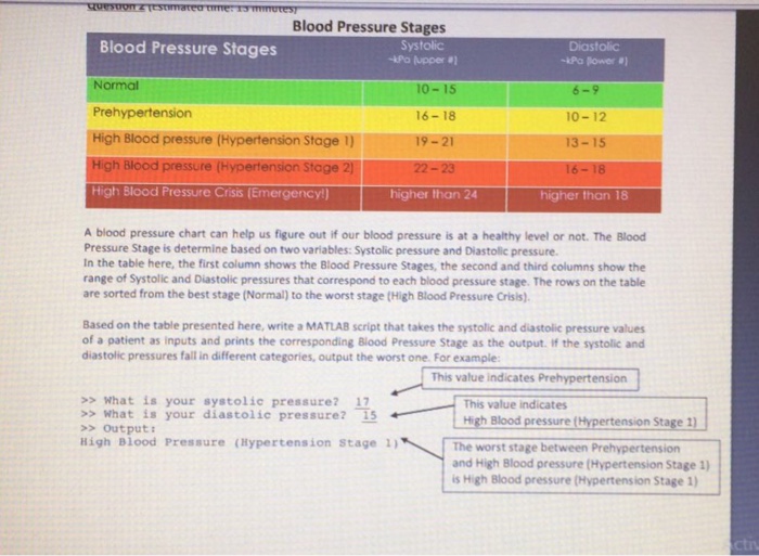 solved-the-systolic-blood-pressure-of-adults-in-the-usa-is-chegg