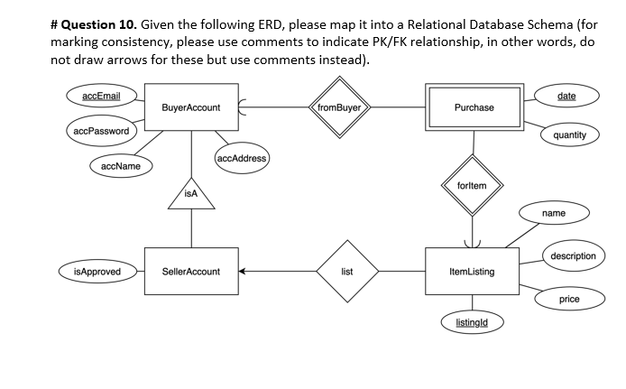 Solved # Question 10. Given The Following Erd, Please Map It 