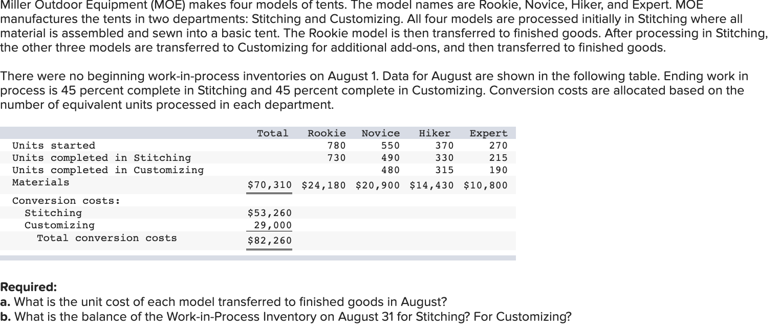 Solved Miller Outdoor Equipment (MOE) makes four models of