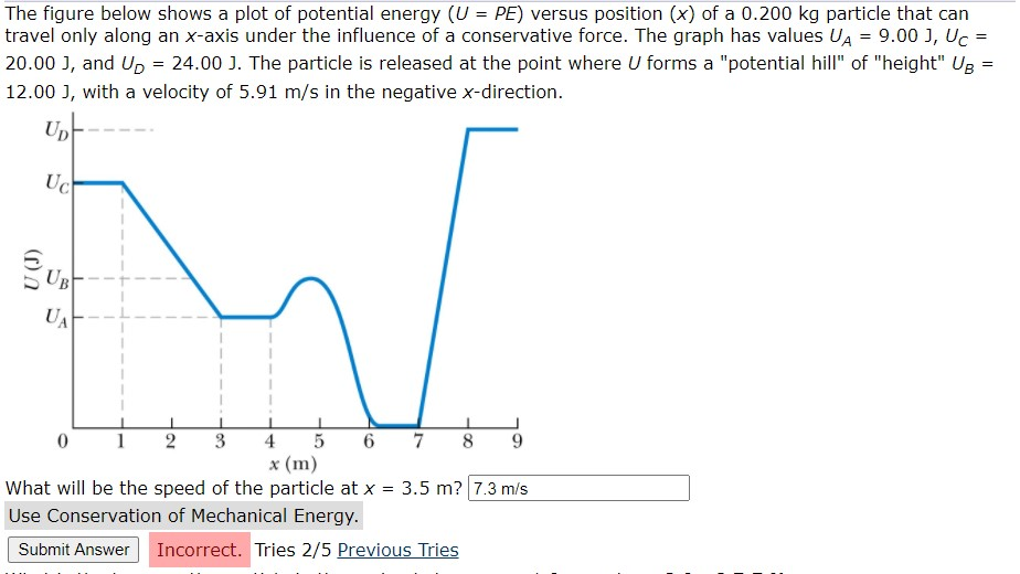 Solved The figure below shows a plot of potential energy (U | Chegg.com