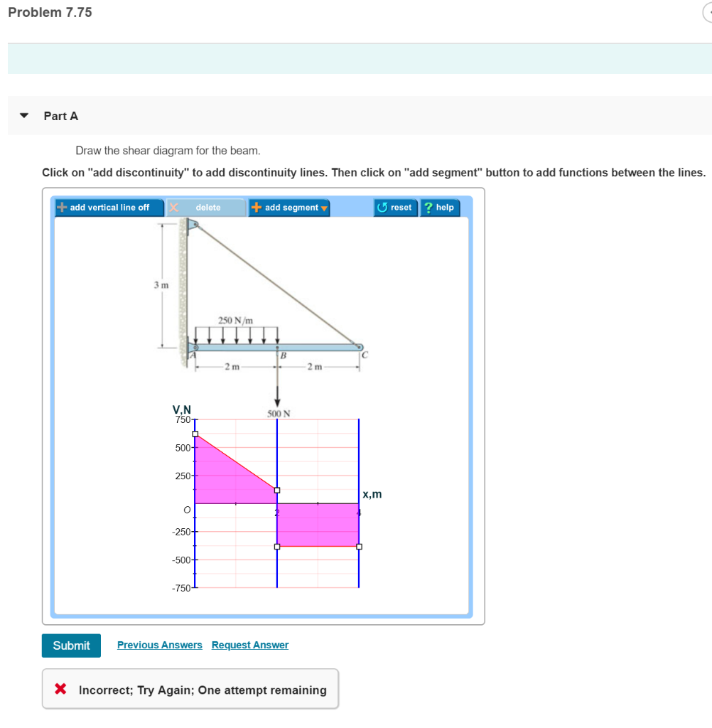 Solved Problem 7.75 Part A Draw The Shear Diagram For The | Chegg.com