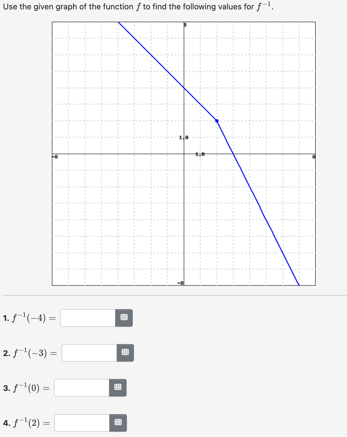 Solved Use the given graph of ﻿the function f to ﻿find the | Chegg.com