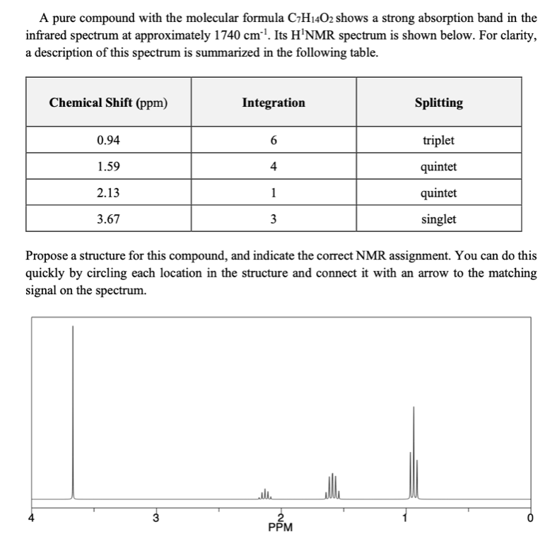 Solved A pure compound with the molecular formula CH1402 | Chegg.com
