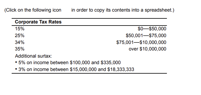 Solved (Corporate income tax) Boisjoly Productions had | Chegg.com