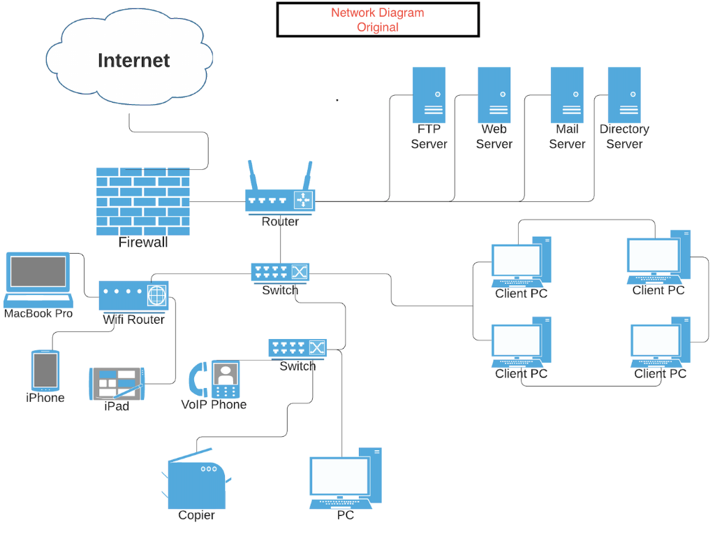 Telecommunications Draw and Label an Enterprise | Chegg.com