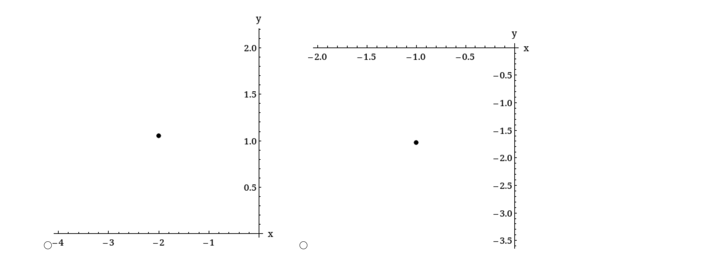 Solved Find two other pairs of polar coordinates of the | Chegg.com