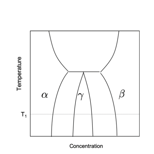 Solved Below is a part of a hypothetical phase diagram. Draw | Chegg.com