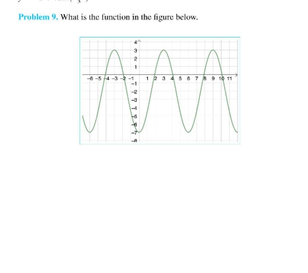 Solved Problem 9. What is the function in the figure below. | Chegg.com